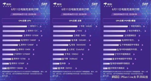 AOC斬獲京東618電競顯示器競速榜冠軍 高刷高畫質引領硬核體驗，值得入手
