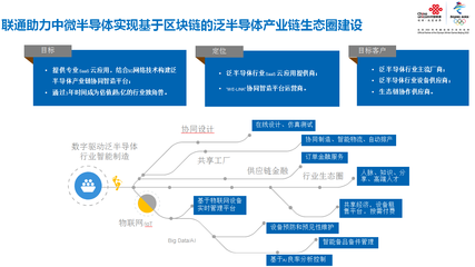 上海聯(lián)通 以5G智造應(yīng)用實(shí)踐引領(lǐng)產(chǎn)業(yè)升級(jí)，技術(shù)推廣服務(wù)賦能企業(yè)轉(zhuǎn)型